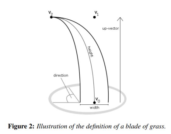 Blade Definition